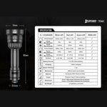 SPERAS TH4 IR KIT Zoomable & Dimmable & Rechargeable 4-in-1 Hunting Flashlight Kit - Hunt The Night