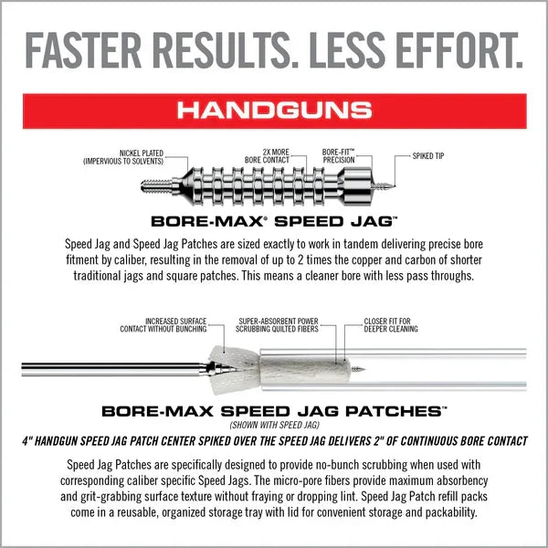 REAL AVID Bore-Max® Speed Jags™ & Patches Multi-Cal Pack