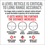 REAL AVID Level-Right® Pro