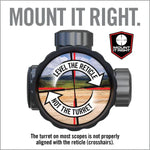 REAL AVID Scope Mount Kit