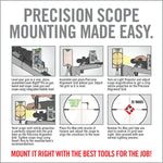 REAL AVID Scope Mount Kit