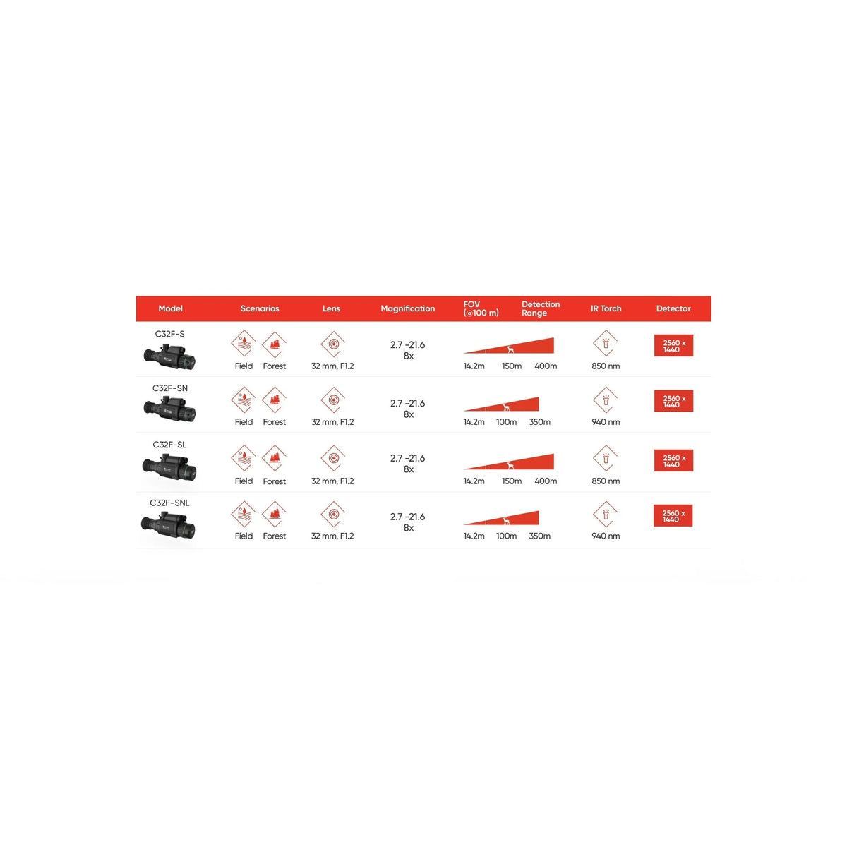 HIKMICRO CHEETAH LRF NIGHT VISION SCOPE - Hunt The Night