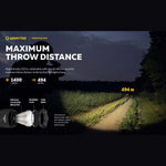 ARMYTEK PRIME C2 PRO MAGNET USB - Hunt The Night