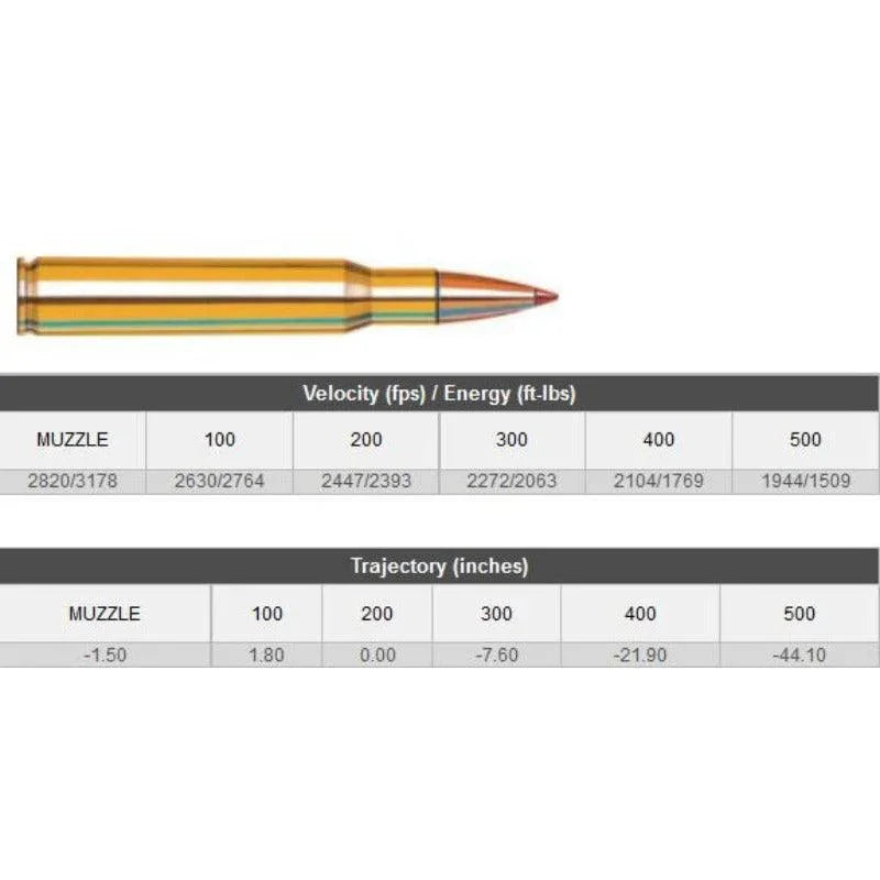 HORNADY 30-06 SPRG 180GR SST SPF