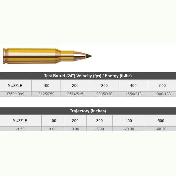 Ammo 222 Rem Gr Ntx Spf (20pk)