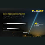 NITECORE MH27UV HUNTING KIT - 1000 LUMENS - Hunt The Night