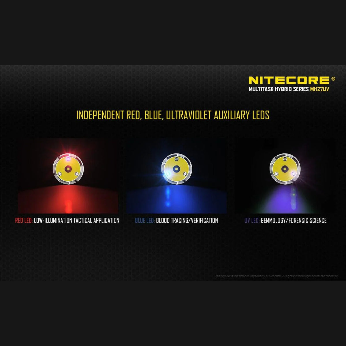 NITECORE MH27UV HUNTING KIT - 1000 LUMENS - Hunt The Night