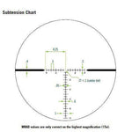 VORTEX RAZOR LHT 3-15X42 HSR-5I MRAD