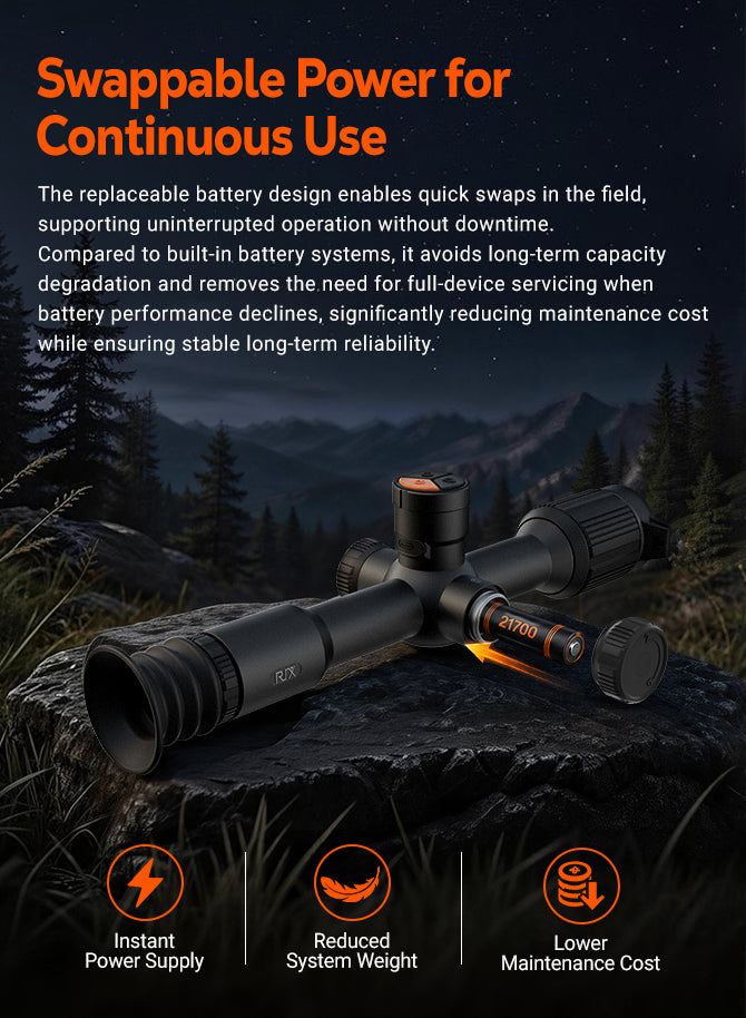 RIX GLINT G3 Thermal Rifle Scope