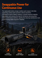 RIX GLINT G3 Thermal Rifle Scope