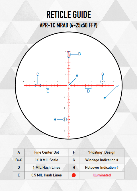 ELEMENT OPTICS GEN 2 NEXUS 4-25×50 FFP-MRAD 2APR-2D