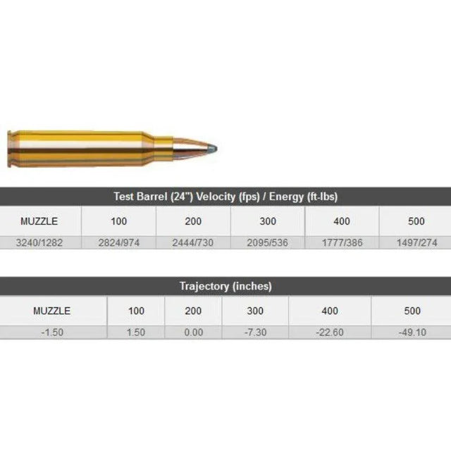Hornady 223 Rem 55 Gr Sp ( 50 Pack )