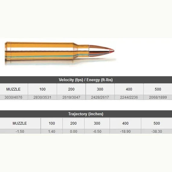 Hornady Ammo 338 Win Mag 200GR Sst Spf