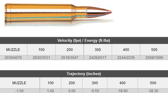 HORNADY AMMO 338 WIN MAG 200GR SST SPF