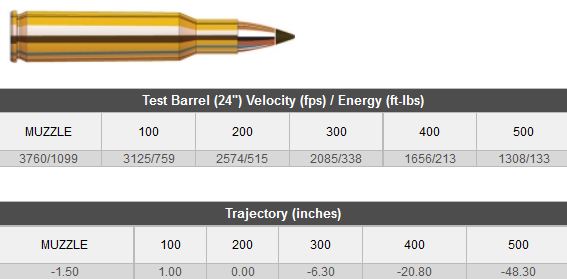 AMMO 222 REM GR NTX SPF (20pk)