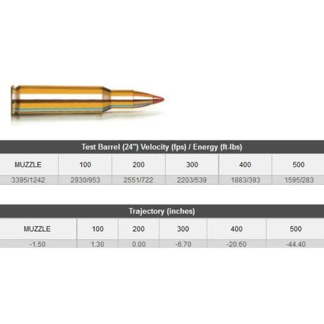 Hornady Ammo 222 Rem 50 Gr Vmax Spf 20 Pack