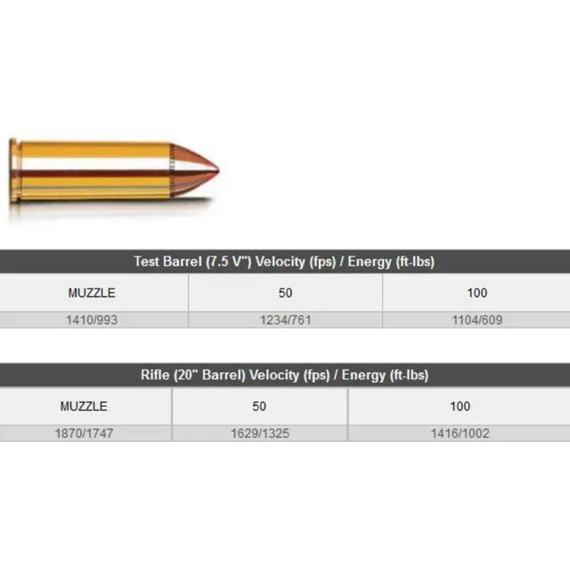 Hornady Ammo 44 Mag 225 Gr Ftx Lvrev