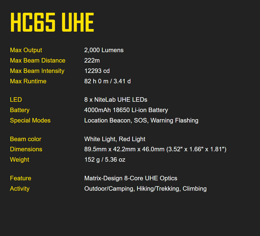 Nitecore HC65 Metal Headlamp with Triple Output, 2000 Lumens