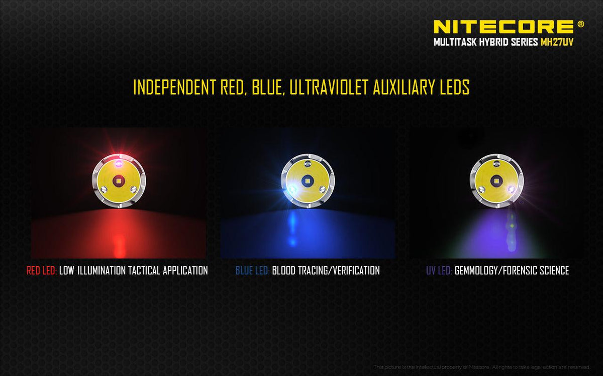 NITECORE MH27UV HUNTING KIT - 1000 LUMENS