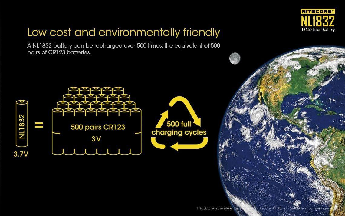 NITECORE NL1832 3200MAH 18650 RECHARGEABLE BATTERY