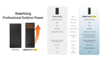 Nitecore Gen2 10000mAh Carbon Fiber Power Bank - Burnt Orange